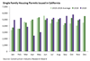 Thumbnail for Building Permits Update: November 2020