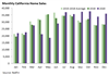 Thumbnail for Home Sales Update: December 2020