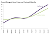 Thumbnail for Home Prices Update: December 2020