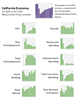 Thumbnail for Snapshot of the California Economy: December 2020