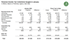 Thumbnail for January 2021 State Tax Collections