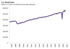 Thumbnail for U.S. Retail Sales Update: January 2021