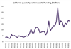 Thumbnail for 4th Quarter 2020 Venture Capital Funding Report