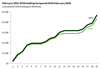 Thumbnail for Income Tax Withholding Tracker: February 1 - February 19