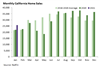 Thumbnail for Home Sales Update: January 2021