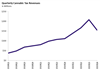 Thumbnail for Cannabis Tax Revenue Update