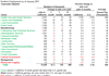 Thumbnail for 1/2015: California Nonfarm Jobs Up 67,300