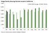 Thumbnail for Building Permits Update: January 2021