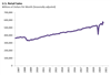 Thumbnail for U.S. Retail Sales Update: February 2021