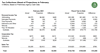 Thumbnail for February 2021 State Tax Collections