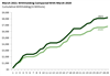 Thumbnail for Income Tax Withholding Tracker: March 1 - March 29