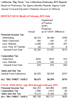 Thumbnail for February 2015 Income Taxes Far Above Forecast