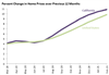 Thumbnail for Home Prices Update: February 2021