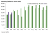 Thumbnail for Home Sales Update: February 2021