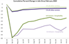 Thumbnail for February 2021 Jobs Report