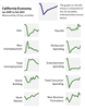 Thumbnail for Snapshot of the California Economy: February 2021