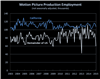 Thumbnail for Film and TV Production Employment Data