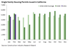 Thumbnail for Building Permits Update: February 2021