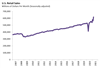 Thumbnail for U.S. Retail Sales Update: March 2021