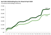 Thumbnail for Income Tax Withholding Tracker: April 1 - April 26