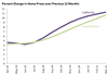 Thumbnail for Home Prices Update: March 2021