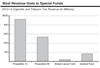 Thumbnail for BOE Submits Report on Cigarette & Tobacco Licensing Program