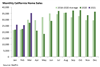 Thumbnail for Home Sales Update: March 2021