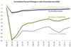 Thumbnail for March 2021 Jobs Report