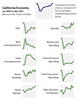 Thumbnail for Snapshot of the California Economy: March 2021