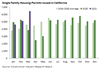 Thumbnail for Building Permits Update: March 2021