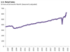 Thumbnail for U.S. Retail Sales Update: April 2021