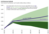 Thumbnail for The 2021-22 Budget: May Revenue Outlook