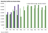 Thumbnail for Home Sales Update: April 2021