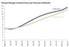 Thumbnail for Home Prices Update: April 2021