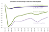 Thumbnail for April 2021 Jobs Report