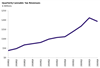 Thumbnail for Cannabis Tax Revenue Update