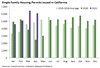 Thumbnail for Building Permits Update: April 2021