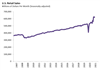 Thumbnail for U.S. Retail Sales Update: May 2021