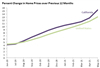 Thumbnail for Home Prices Update: May 2021