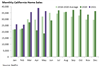 Thumbnail for Home Sales Update: May 2021