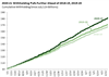 Thumbnail for Income Tax Withholding Tracker: June 1-June 25