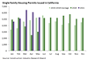 Thumbnail for Building Permits Update: May 2021