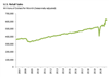 Thumbnail for U.S. Retail Sales Update: June 2021