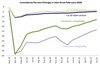 Thumbnail for June 2021 Jobs Report