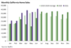 Thumbnail for Home Sales Update: June 2021