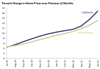 Thumbnail for Home Prices Update: June 2021