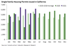 Thumbnail for Building Permits Update: June 2021