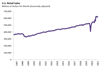 Thumbnail for U.S. Retail Sales Update: July 2021