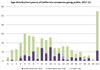 Thumbnail for How Long Do Firms Take from Founding to IPO?