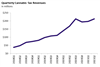 Thumbnail for Cannabis Tax Revenue Update